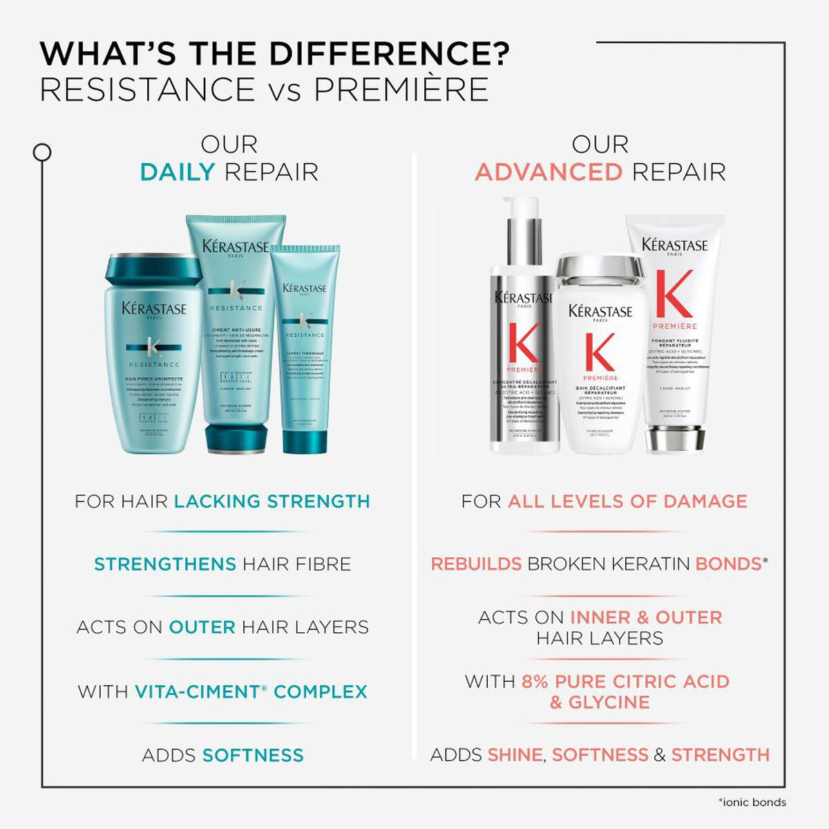Kerastase Resistance Bain Force Architecte Shampoo Refill 500ml — image 6